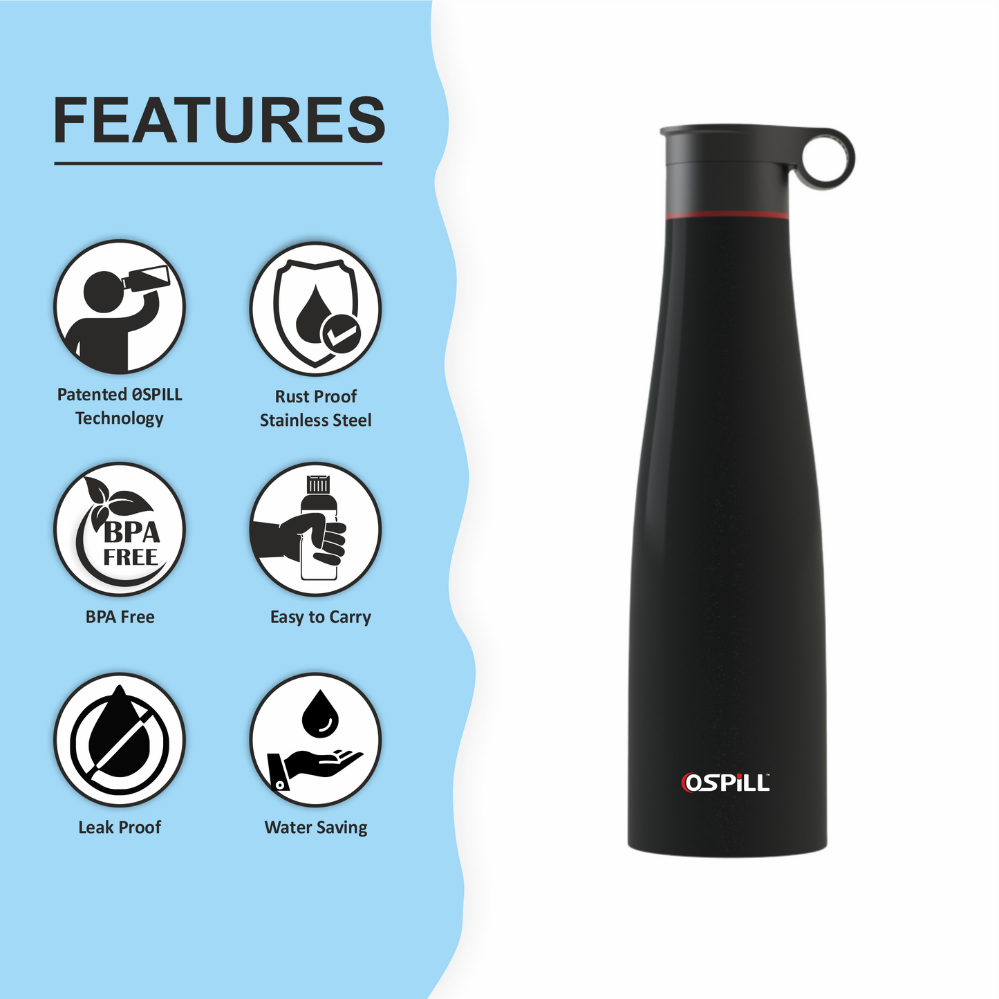 OSPILL SIGMA 1000 Stainless Steel Bottle, 900ml - World's First Lips & Finger Control Tech | Spill-Proof | BPA-Free | OSPILL | Ideal for Home, Office, School, Gym, Car Use (Black)